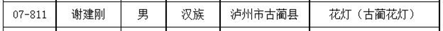 泸州新增11名省级非物质文化遗产代表性传承人，有你认识的吗？(图1)