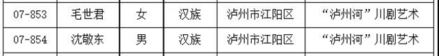 泸州新增11名省级非物质文化遗产代表性传承人，有你认识的吗？(图3)