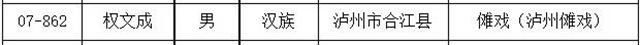 泸州新增11名省级非物质文化遗产代表性传承人，有你认识的吗？(图4)