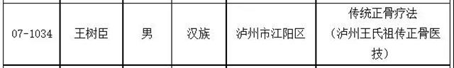 泸州新增11名省级非物质文化遗产代表性传承人，有你认识的吗？(图9)