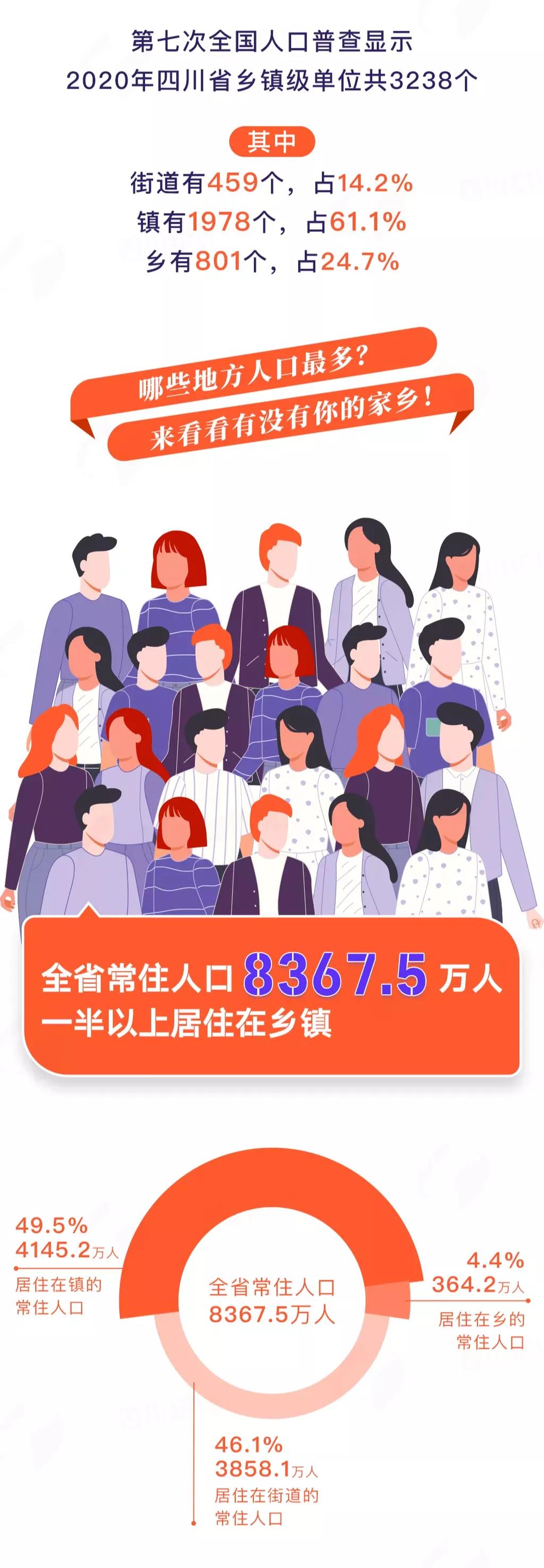 四川哪个乡镇（街道）人最多？(图1)