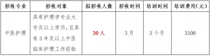 【扩散】快来报名！西南医大中医院中医护理专科护士培训招生啦(图2)