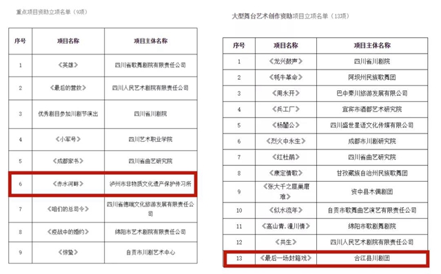 泸州两部川剧入选四川艺术基金2021年度重点资助项目(图1)