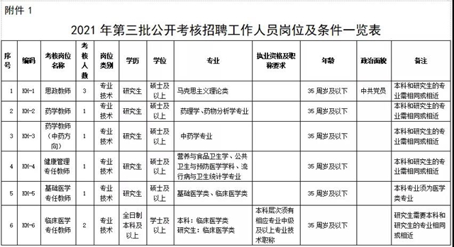 13名！内江这所高校正招工作人员