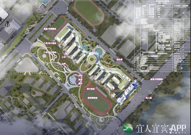 宜宾首个“一站式”公立学校明年开学!包括幼儿园小学初中高中(图5) 宜宾首个“一站式”公立学校明年开学!包括幼儿园小学初中高中(图5)