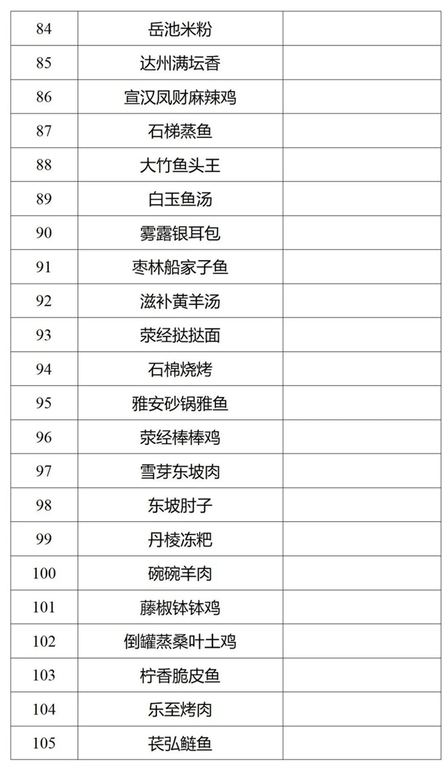 泸州5道菜入选！116道川菜拟认定为省级“天府名菜”(图5)