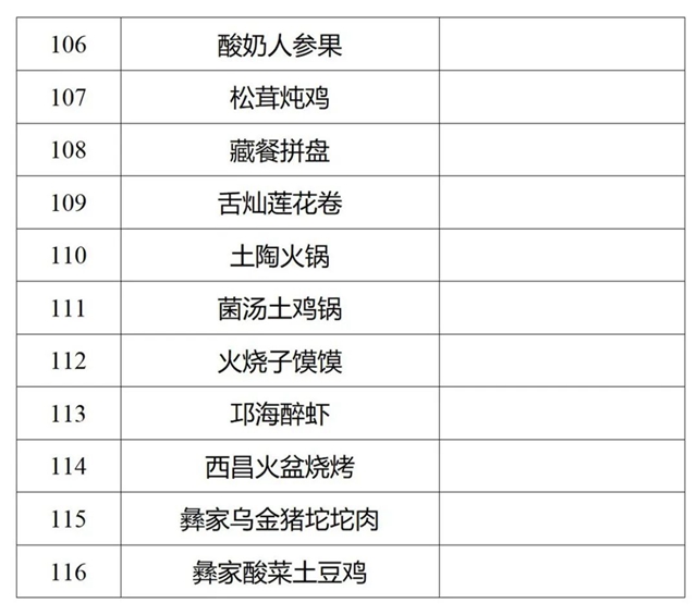 泸州5道菜入选！116道川菜拟认定为省级“天府名菜”(图6)