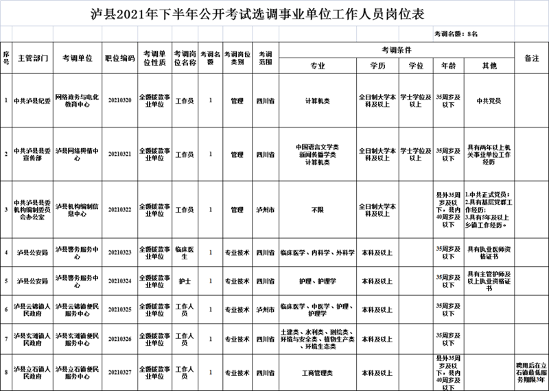 泸县公开选调机关事业单位工作人员29人，12月6日起报名(图2)