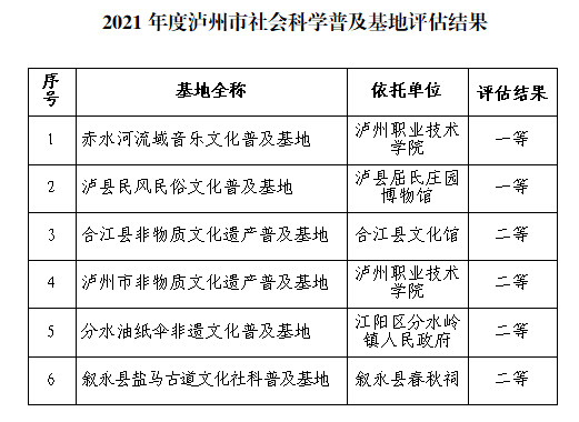 泸州盟员主办的社会科学普及基地获泸州市一等奖(图1)