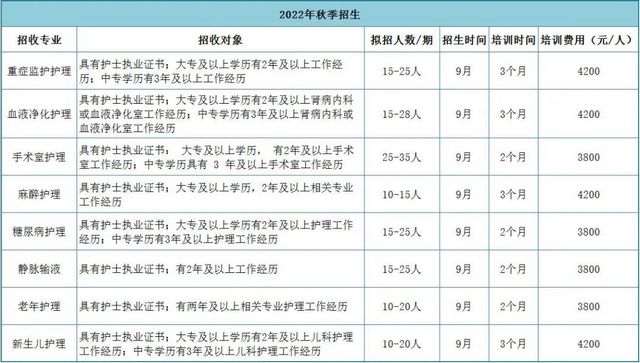 西南医科大学附属医院2022年专科护士培训招生简章(图4) 西南医科大学附属医院2022年专科护士培训招生简章(图4)