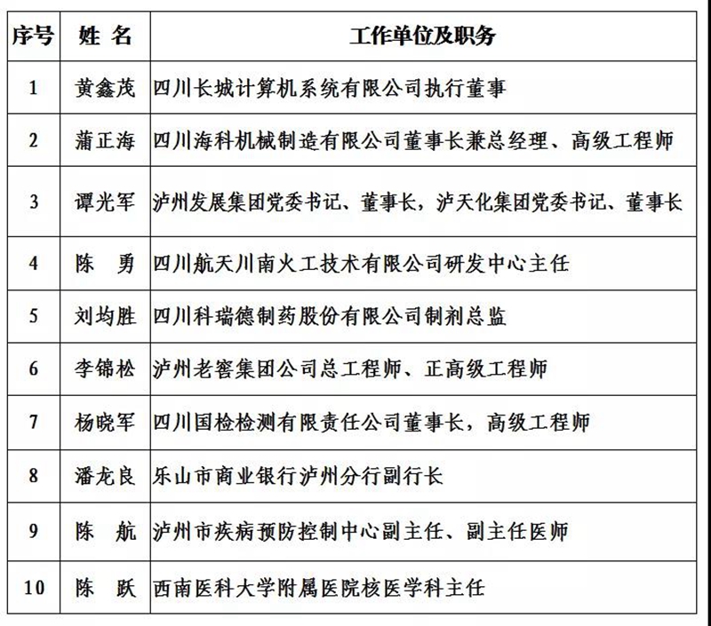 泸州市2021年度“酒城英才”创新团队和拔尖、领军人才拟入选名单出炉(图3)