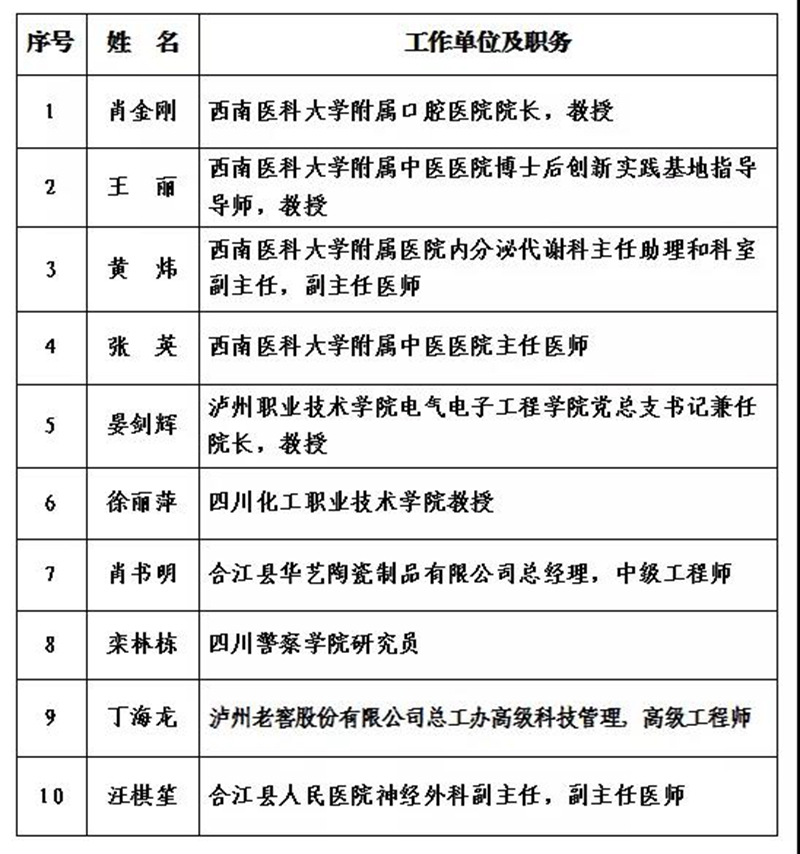 泸州市2021年度“酒城英才”创新团队和拔尖、领军人才拟入选名单出炉(图4)