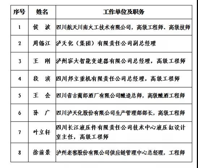 泸州市2021年度“酒城英才”创新团队和拔尖、领军人才拟入选名单出炉(图6)
