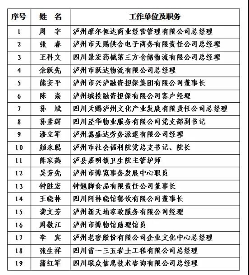 泸州市2021年度“酒城英才”创新团队和拔尖、领军人才拟入选名单出炉(图7)