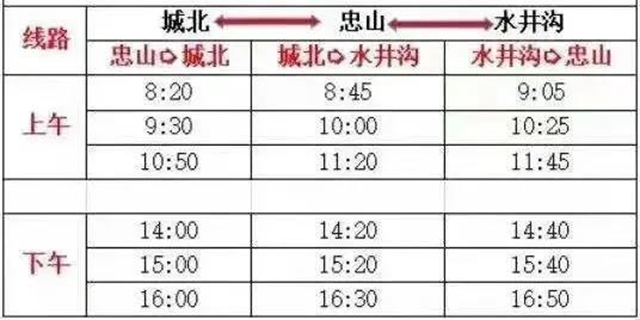 【注意】泸州,连续6天低至6度!(图12) 【注意】泸州,连续6天低至6度!(图12)