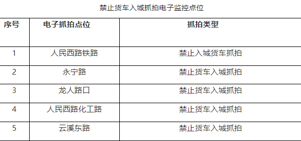 重污染天气预警期间，纳溪城区将实施货车绕行交通管制