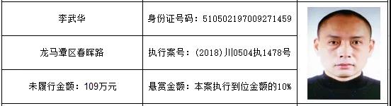 感受公平正义 | 龙马潭区红星街道的朋友们，单笔最高“230万元”悬赏金来啦！快来提供线索吧！(图7)
