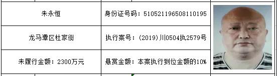 感受公平正义 | 龙马潭区红星街道的朋友们，单笔最高“230万元”悬赏金来啦！快来提供线索吧！(图3)