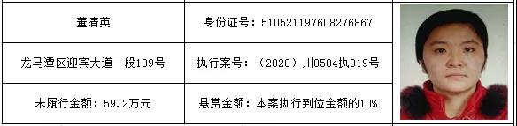 感受公平正义 | 龙马潭区红星街道的朋友们，单笔最高“230万元”悬赏金来啦！快来提供线索吧！(图13)