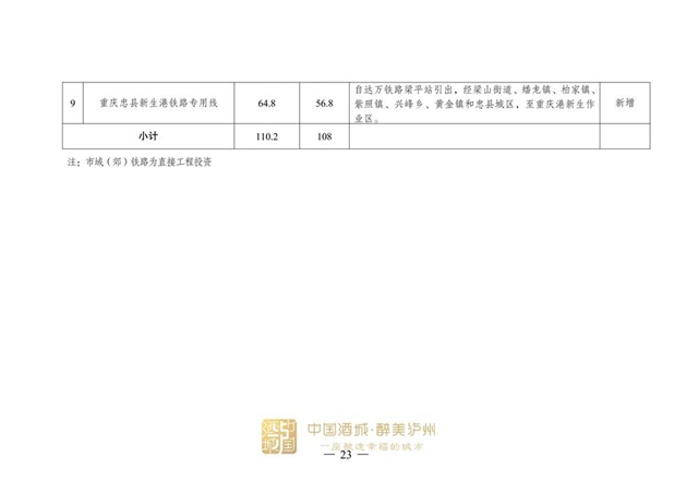 涉及泸州!国家发展改革委印发《成渝地区双城经济圈多层次轨道交通规划》(图9) 涉及泸州!国家发展改革委印发《成渝地区双城经济圈多层次轨道交通规划》(图9)