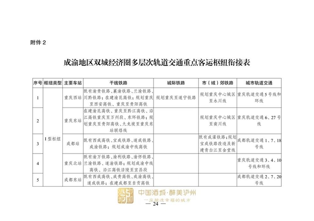 涉及泸州!国家发展改革委印发《成渝地区双城经济圈多层次轨道交通规划》(图10) 涉及泸州!国家发展改革委印发《成渝地区双城经济圈多层次轨道交通规划》(图10)