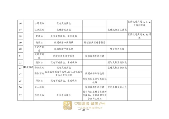 涉及泸州!国家发展改革委印发《成渝地区双城经济圈多层次轨道交通规划》(图12) 涉及泸州!国家发展改革委印发《成渝地区双城经济圈多层次轨道交通规划》(图12)