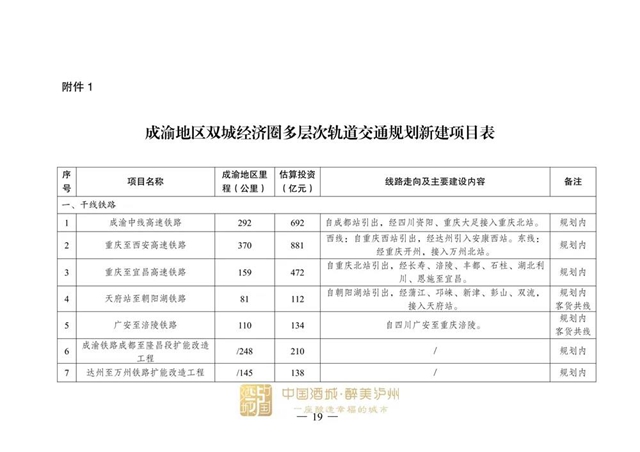 涉及泸州!国家发展改革委印发《成渝地区双城经济圈多层次轨道交通规划》(图5) 涉及泸州!国家发展改革委印发《成渝地区双城经济圈多层次轨道交通规划》(图5)