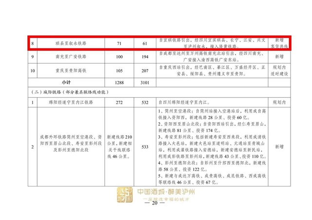 涉及泸州!国家发展改革委印发《成渝地区双城经济圈多层次轨道交通规划》(图6) 涉及泸州!国家发展改革委印发《成渝地区双城经济圈多层次轨道交通规划》(图6)