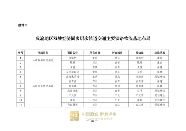 涉及泸州!国家发展改革委印发《成渝地区双城经济圈多层次轨道交通规划》(图14) 涉及泸州!国家发展改革委印发《成渝地区双城经济圈多层次轨道交通规划》(图14)