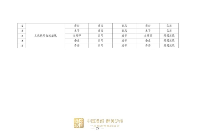 涉及泸州!国家发展改革委印发《成渝地区双城经济圈多层次轨道交通规划》(图15) 涉及泸州!国家发展改革委印发《成渝地区双城经济圈多层次轨道交通规划》(图15)