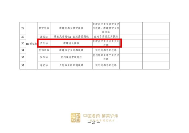 涉及泸州!国家发展改革委印发《成渝地区双城经济圈多层次轨道交通规划》(图13) 涉及泸州!国家发展改革委印发《成渝地区双城经济圈多层次轨道交通规划》(图13)