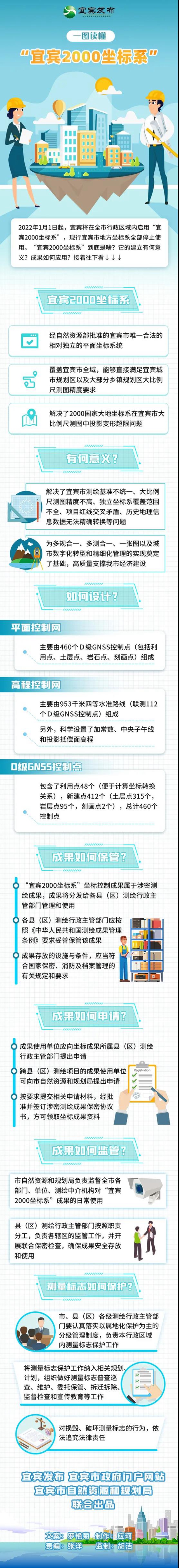 明年起 “宜宾2000坐标系”正式启用(图3) 明年起 “宜宾2000坐标系”正式启用(图3)