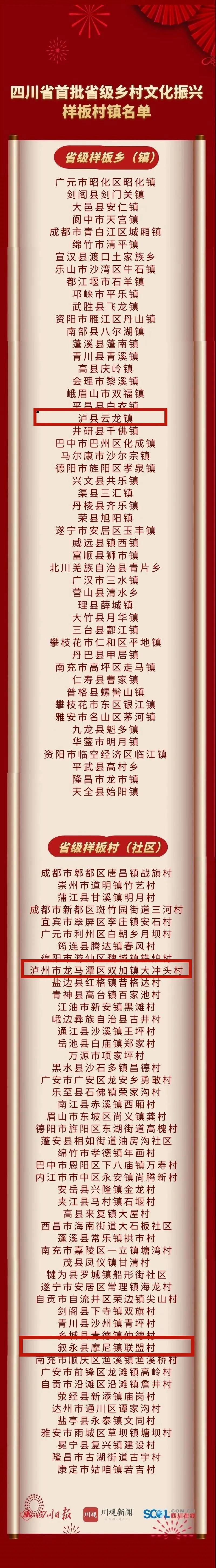 全省首批省级乡村文化振兴样板村镇揭晓，泸州一镇两村上榜(图4)