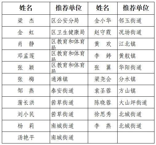 喜报!江阳“最美家庭”“绿色家庭”“安全贤内助”名单出炉,快看看有没有你认识的?(图5) 喜报!江阳“最美家庭”“绿色家庭”“安全贤内助”名单出炉,快看看有没有你认识的?(图5)