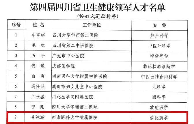 省卫生健康领军人才、省临床技能名师名单出炉，西南医大附院在榜的有……(图3)