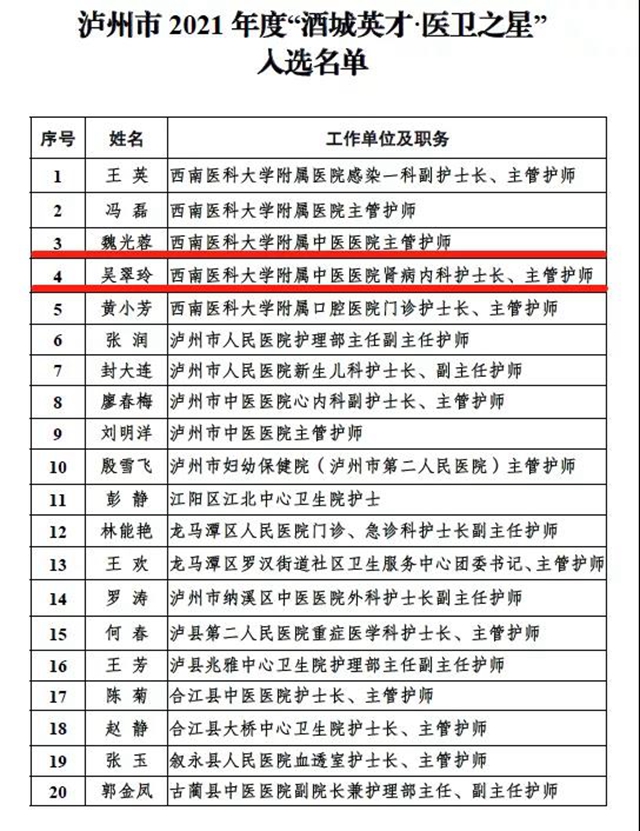 【围观】泸州市酒城英才出炉，Ta们榜上有名！(图3)