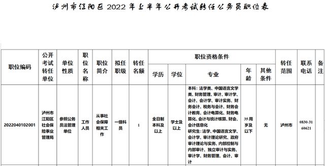 最新!泸州市直机关、江阳区、古蔺县公开考试转任公务员(附岗位表)(图2) 微信图片_20220313074500.jpg