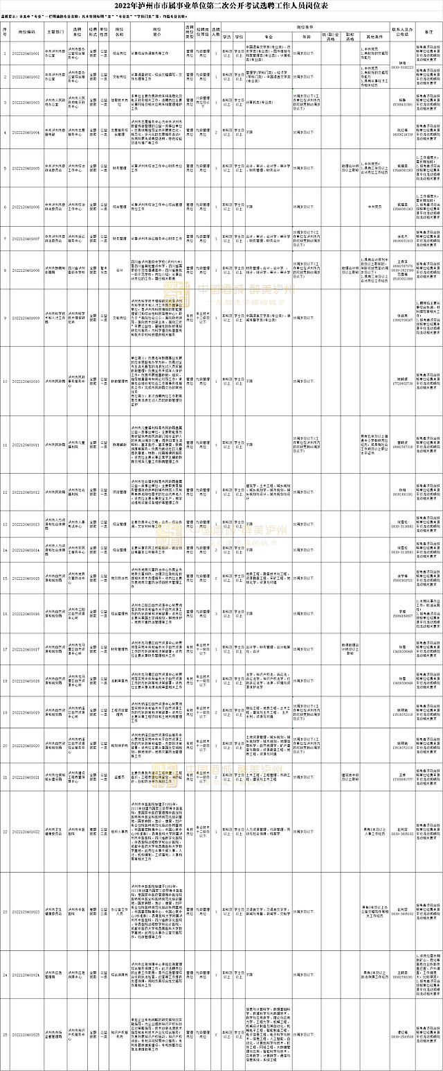公务员+事业单位,泸州最新公开考试岗位表出炉(图3) nEO_IMG_3.jpg