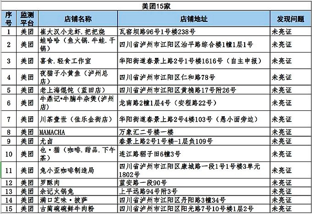 泸州市涉嫌违规外卖入网经营者通报（第十一期）
