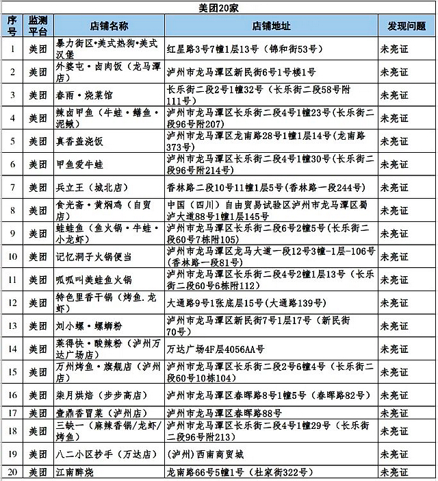 泸州市涉嫌违规外卖入网经营者通报(第十一期)(图2) nEO_IMG_2.jpg