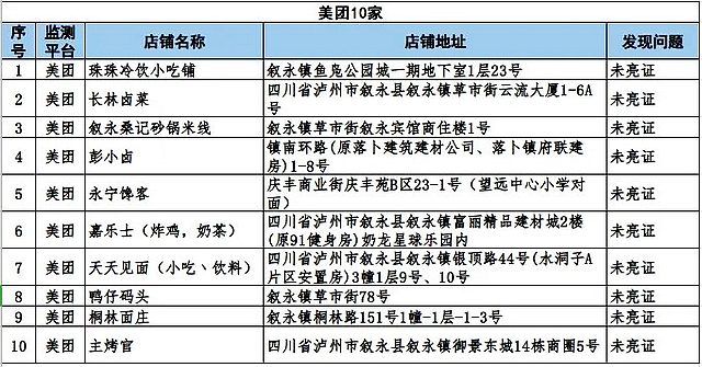 泸州市涉嫌违规外卖入网经营者通报(第十一期)(图4) nEO_IMG_4.jpg