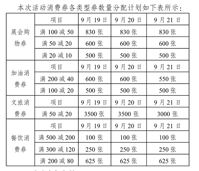 准备开抢！泸州将发放超百万消费券！