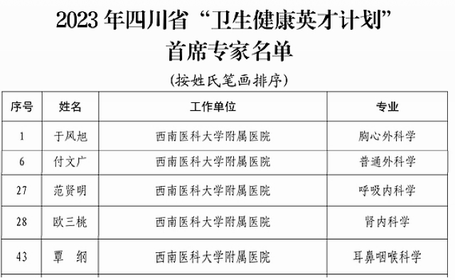 西南医大附院多名专家入选四川省 “卫生健康英才计划”首席专家